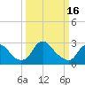 Meadowville tide chart for Thursday, March 16, 2023