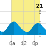 Meadowville tide chart for Wednesday, June 21, 2023