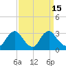 Meadowville tide chart for Friday, September 15, 2023