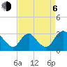Meadowville tide chart for Wednesday, September 6, 2023