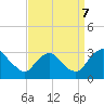 Meadowville tide chart for Thursday, September 7, 2023