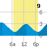 Meadowville tide chart for Saturday, September 9, 2023