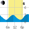 Meadowville tide chart for Friday, October 6, 2023