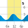 Meadowville tide chart for Tuesday, March 5, 2024