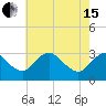 Meadowville tide chart for Wednesday, May 15, 2024