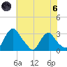 Meadowville tide chart for Thursday, June 6, 2024