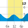 Meadowville tide chart for Thursday, September 12, 2024