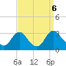 Meadowville tide chart for Friday, September 6, 2024