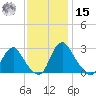 Meadowville tide chart for Friday, November 15, 2024