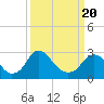 Meadowville tide chart for Thursday, March 20, 2025