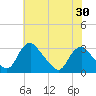 Meadowville tide chart for Friday, May 30, 2025