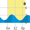 Meadowville tide chart for Friday, May 8, 2026