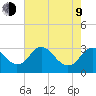 Meadowville tide chart for Saturday, May 9, 2026