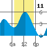 Meins Landing tide chart for Monday, January 11, 2021