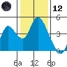 Meins Landing tide chart for Tuesday, January 12, 2021