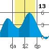 Meins Landing tide chart for Wednesday, January 13, 2021