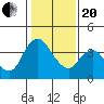 Meins Landing tide chart for Wednesday, January 20, 2021