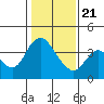 Meins Landing tide chart for Thursday, January 21, 2021