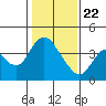 Meins Landing tide chart for Friday, January 22, 2021