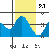 Meins Landing tide chart for Saturday, January 23, 2021