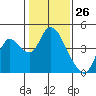 Meins Landing tide chart for Tuesday, January 26, 2021