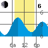 Meins Landing tide chart for Wednesday, January 6, 2021