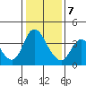 Meins Landing tide chart for Thursday, January 7, 2021