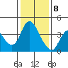 Meins Landing tide chart for Friday, January 8, 2021