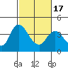 Meins Landing tide chart for Wednesday, February 17, 2021