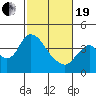 Meins Landing tide chart for Friday, February 19, 2021