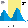 Meins Landing tide chart for Saturday, February 27, 2021