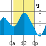 Meins Landing tide chart for Tuesday, February 9, 2021