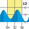 Meins Landing tide chart for Friday, March 12, 2021