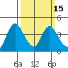Meins Landing tide chart for Monday, March 15, 2021