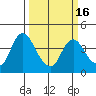 Meins Landing tide chart for Tuesday, March 16, 2021