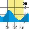 Meins Landing tide chart for Saturday, March 20, 2021