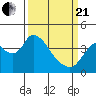 Meins Landing tide chart for Sunday, March 21, 2021
