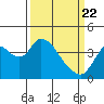 Meins Landing tide chart for Monday, March 22, 2021