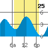 Meins Landing tide chart for Thursday, March 25, 2021