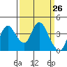 Meins Landing tide chart for Friday, March 26, 2021