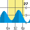Meins Landing tide chart for Saturday, March 27, 2021