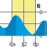 Meins Landing tide chart for Saturday, March 6, 2021