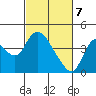 Meins Landing tide chart for Sunday, March 7, 2021