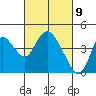Meins Landing tide chart for Tuesday, March 9, 2021