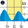 Meins Landing tide chart for Sunday, April 11, 2021