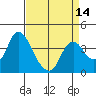 Meins Landing tide chart for Wednesday, April 14, 2021