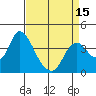 Meins Landing tide chart for Thursday, April 15, 2021