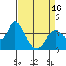 Meins Landing tide chart for Friday, April 16, 2021