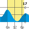 Meins Landing tide chart for Saturday, April 17, 2021