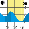 Meins Landing tide chart for Tuesday, April 20, 2021